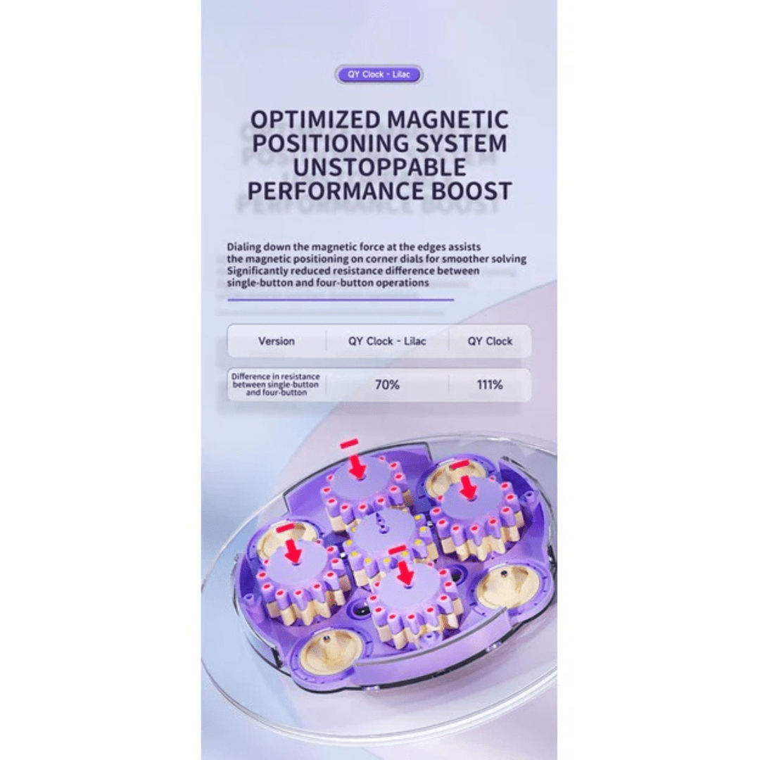 Qiyi Magnetic Clock Lilac Speedcube - Speedcube NZ AU