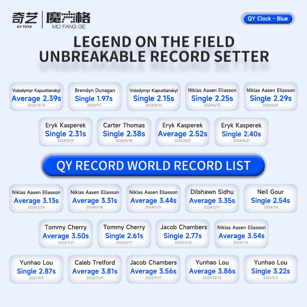 Qiyi Magnetic Clock Glacier Blue Speedcube - Speedcube NZ AU