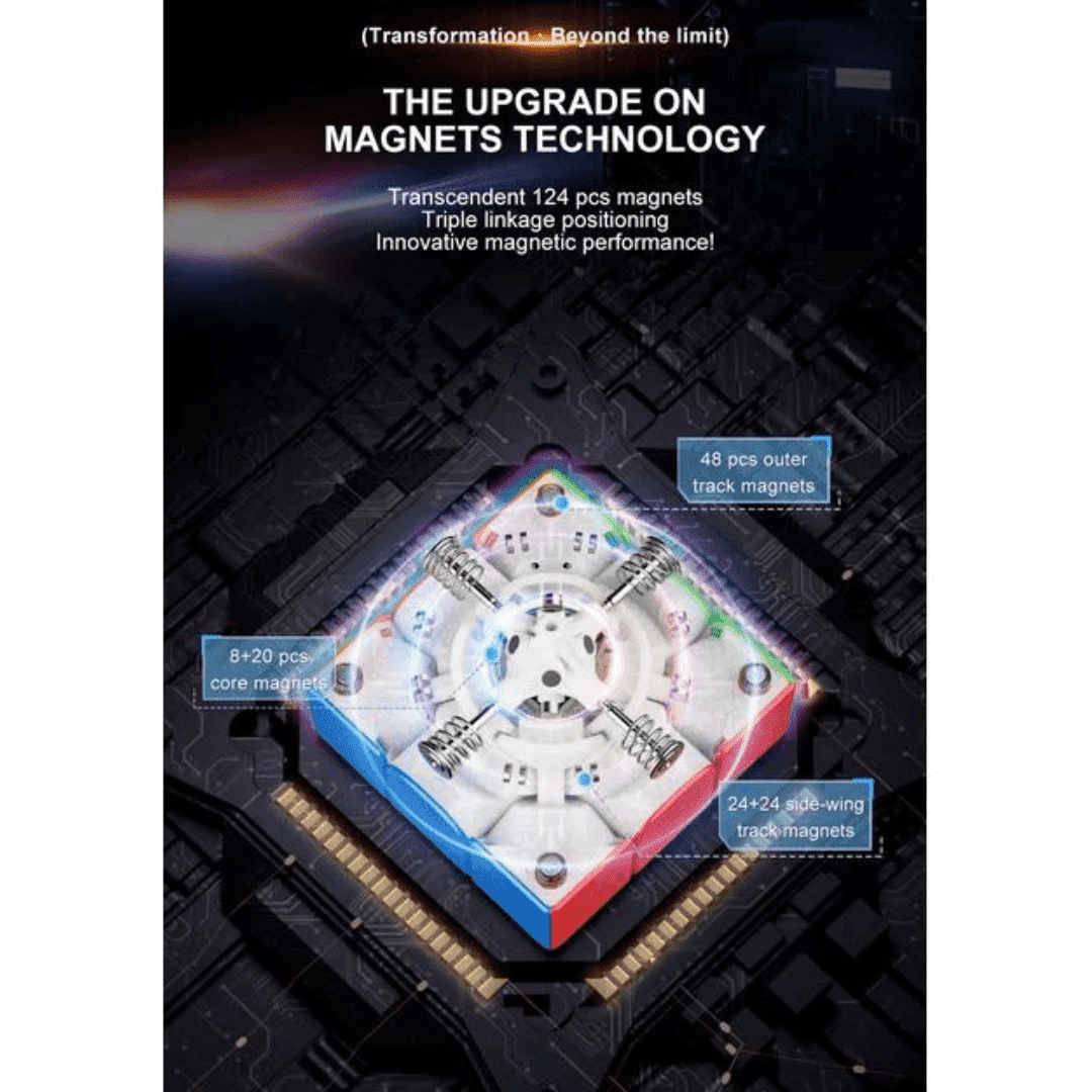 [Pre Order] - YJ Meta Magnetic 3x3 Speedcube, Core and Wing Magnetic